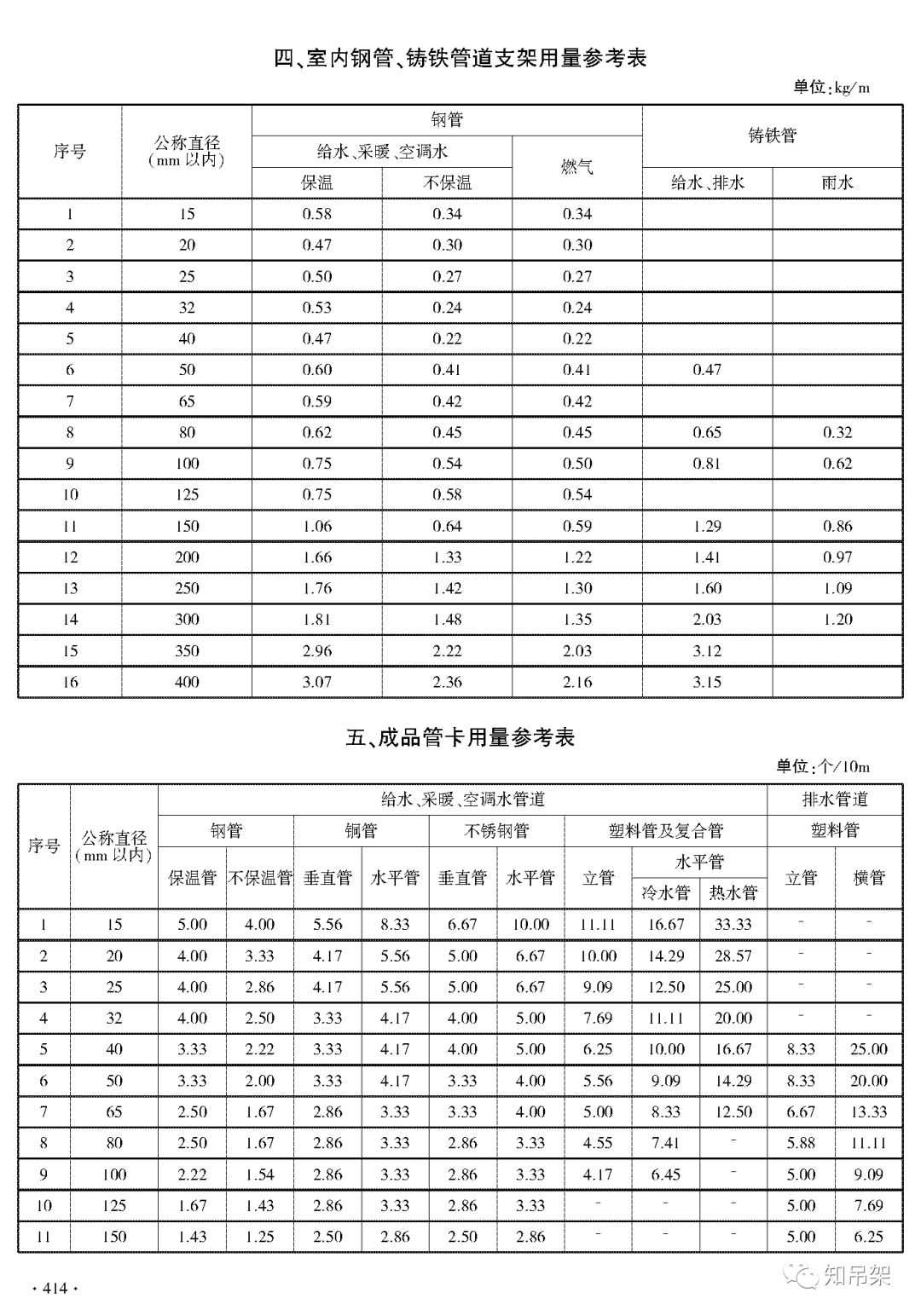 南通瑞德抗震支架