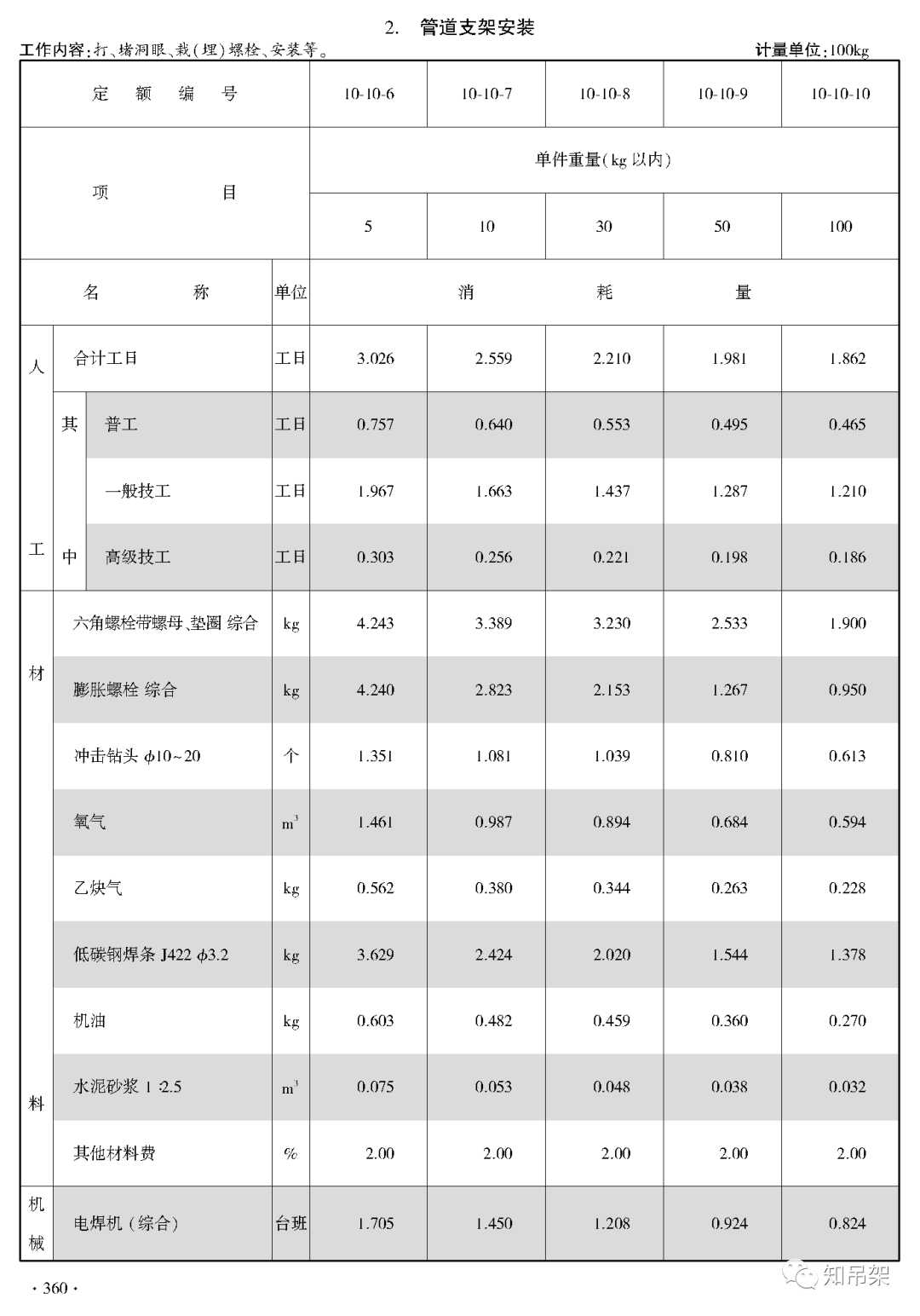 南通瑞德抗震支架