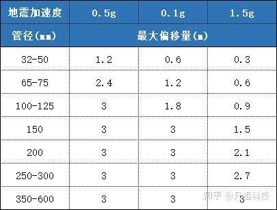 抗震支架