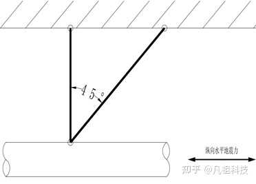 抗震支架