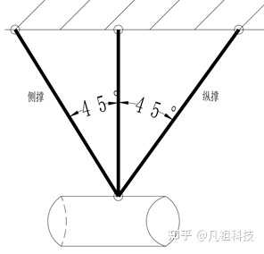抗震支架
