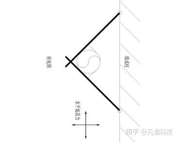 抗震支架