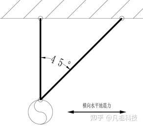抗震支架
