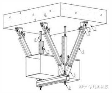 抗震支架