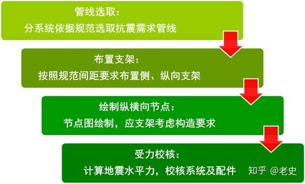 抗震支架