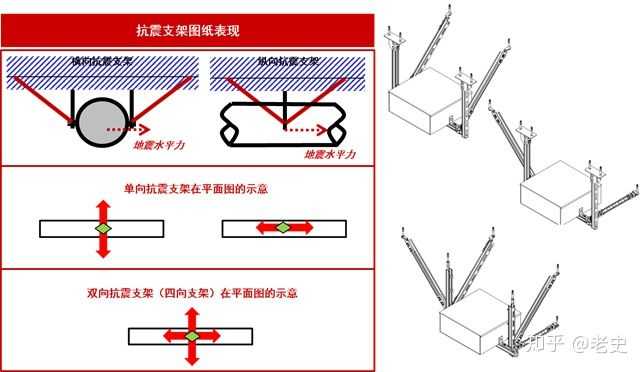 抗震支架