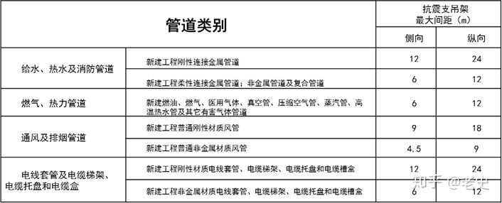 抗震支架