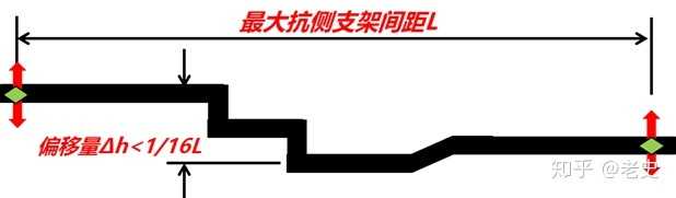 抗震支架