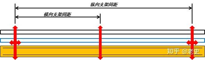 抗震支架