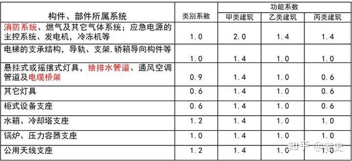 抗震支架