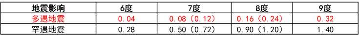 抗震支架