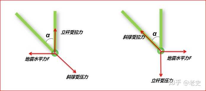 抗震支架
