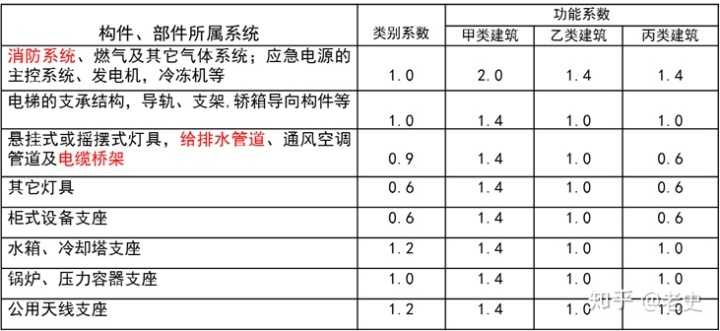 抗震支架