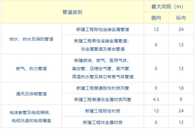 南通瑞德抗震支架