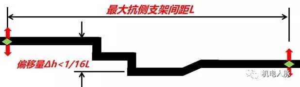 南通瑞德抗震支架