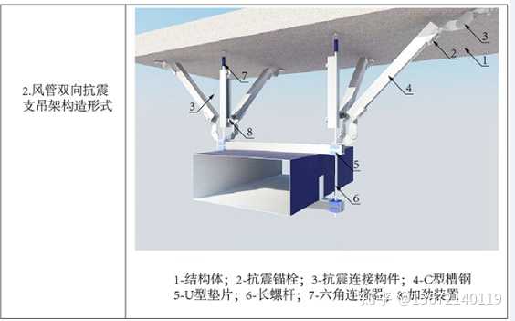 南通瑞德抗震支架