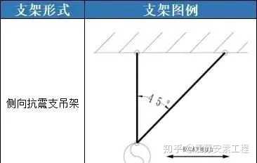 南通瑞德抗震支架