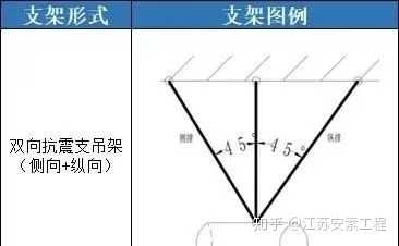 南通瑞德抗震支架