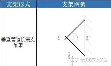 南通瑞德抗震支架