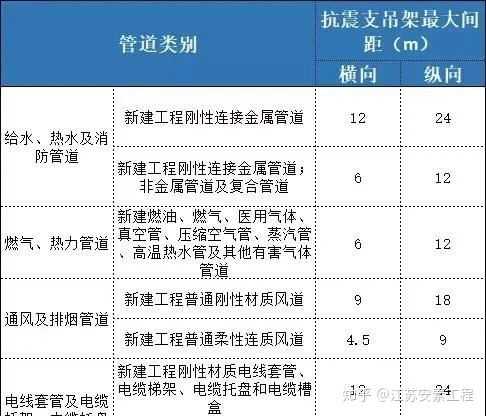 南通瑞德抗震支架