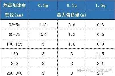 南通瑞德抗震支架
