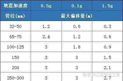 南通瑞德抗震支架