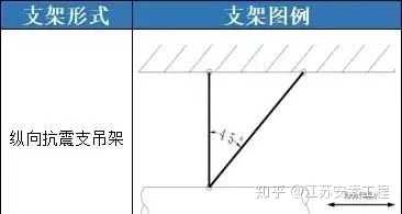 南通瑞德抗震支架
