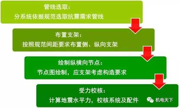 南通瑞德抗震支架