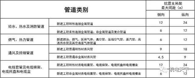 南通瑞德抗震支架