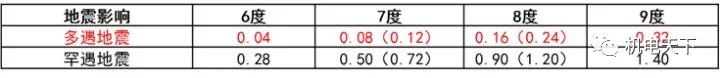 南通瑞德抗震支架