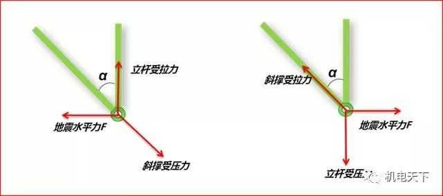 南通瑞德抗震支架