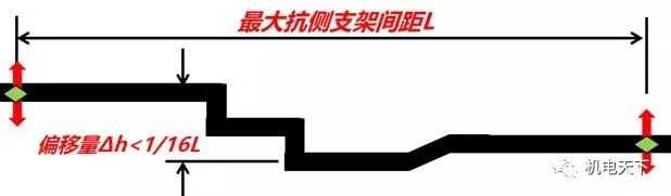 南通瑞德抗震支架