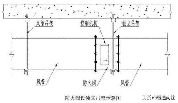 抗震支架