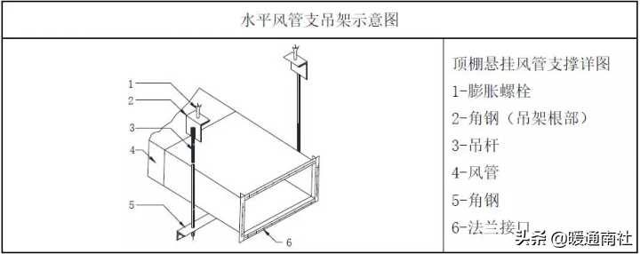 抗震支架