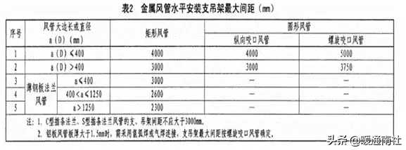 抗震支架