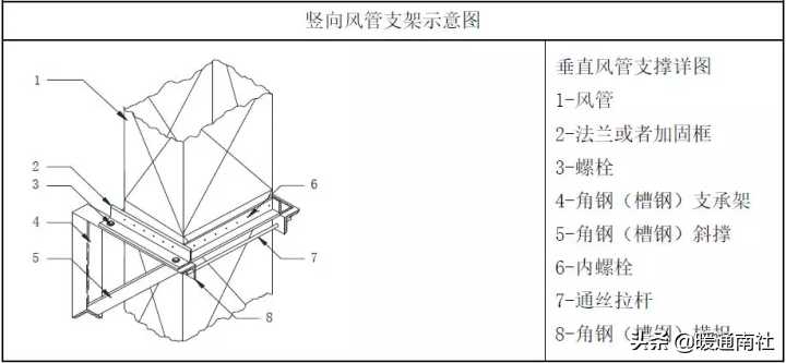 抗震支架