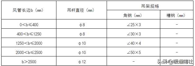 抗震支架