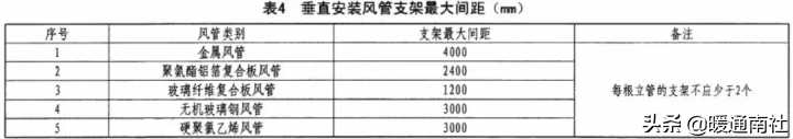 抗震支架