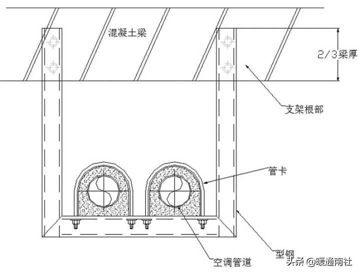 抗震支架