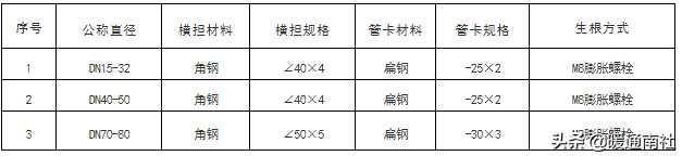 抗震支架
