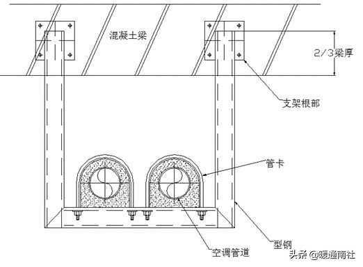 抗震支架