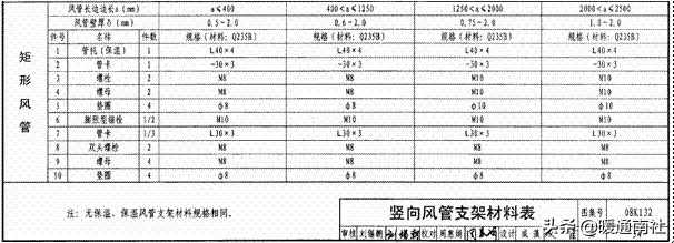 抗震支架