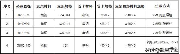 抗震支架