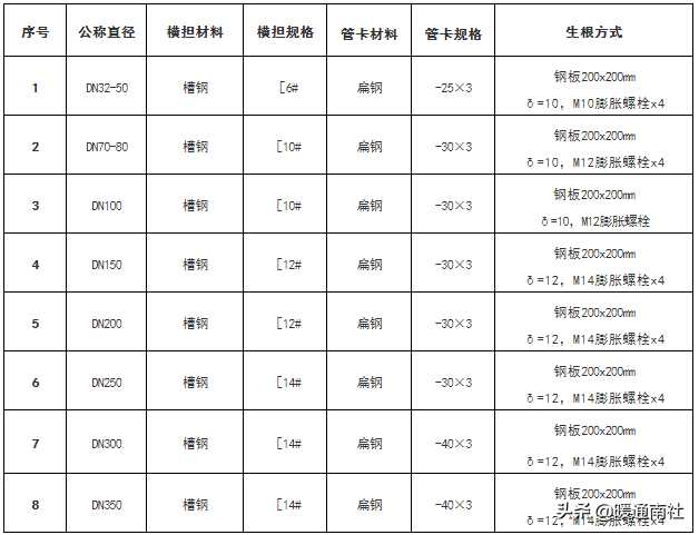 抗震支架