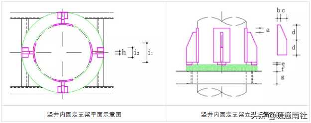 抗震支架