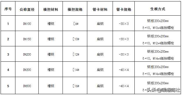抗震支架