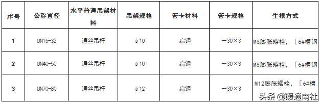 抗震支架