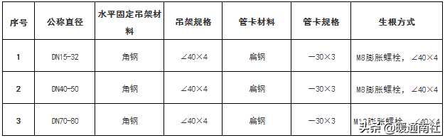 抗震支架