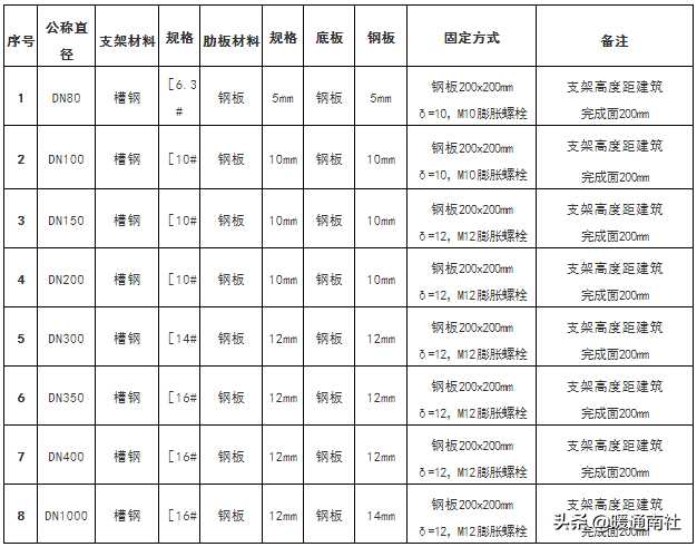 抗震支架