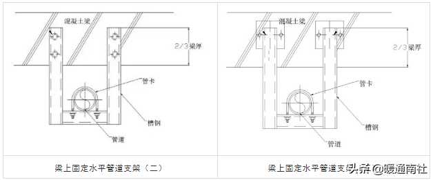 抗震支架